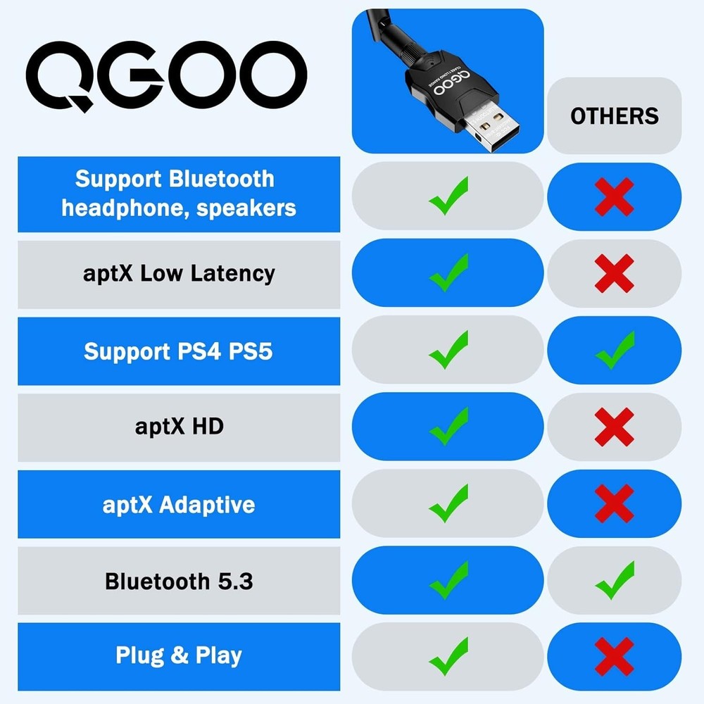 USB Bluetooth Dongle 5.3 - Class 1 Long-Range Receiver for Multi-Device Support