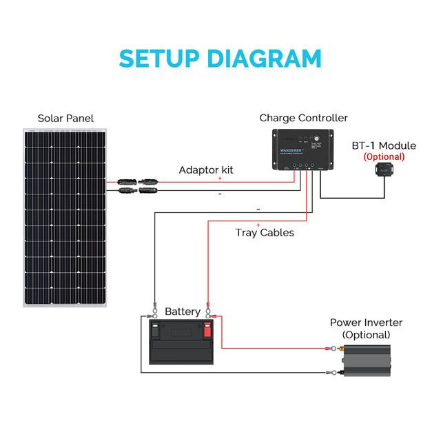 Renogy Wanderer Li Common Negative 30Amp 12V Solar Charge Controller PWM