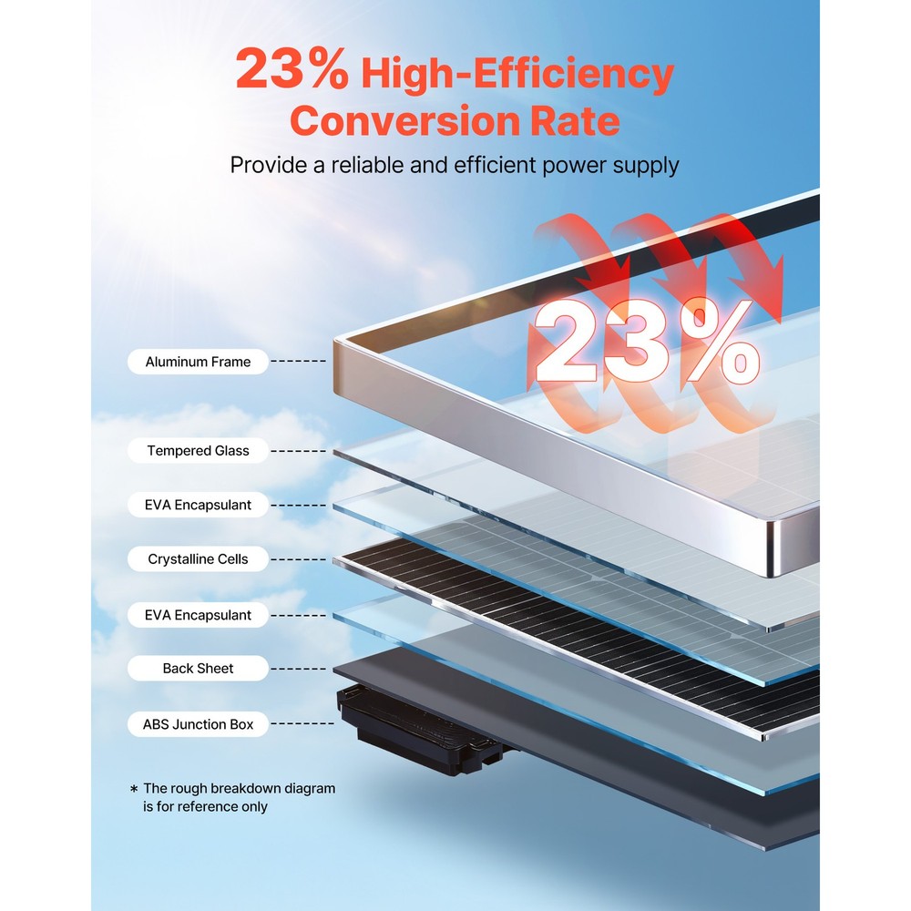 Uimoso 100W Monocrystalline Solar Panel High-Efficiency PV Module