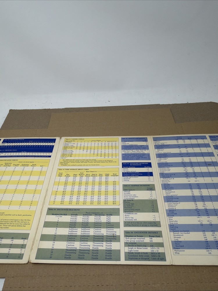 AD&D 2nd Ed Dungeon Master's Screen - Screen Only!