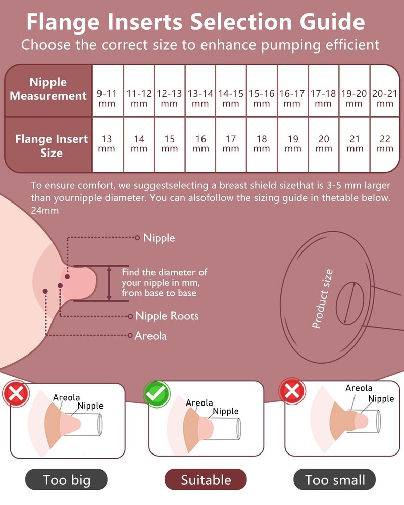 19mm Flange Inserts with Pull Tab Enhanced Fit for Breast Pumping Moms