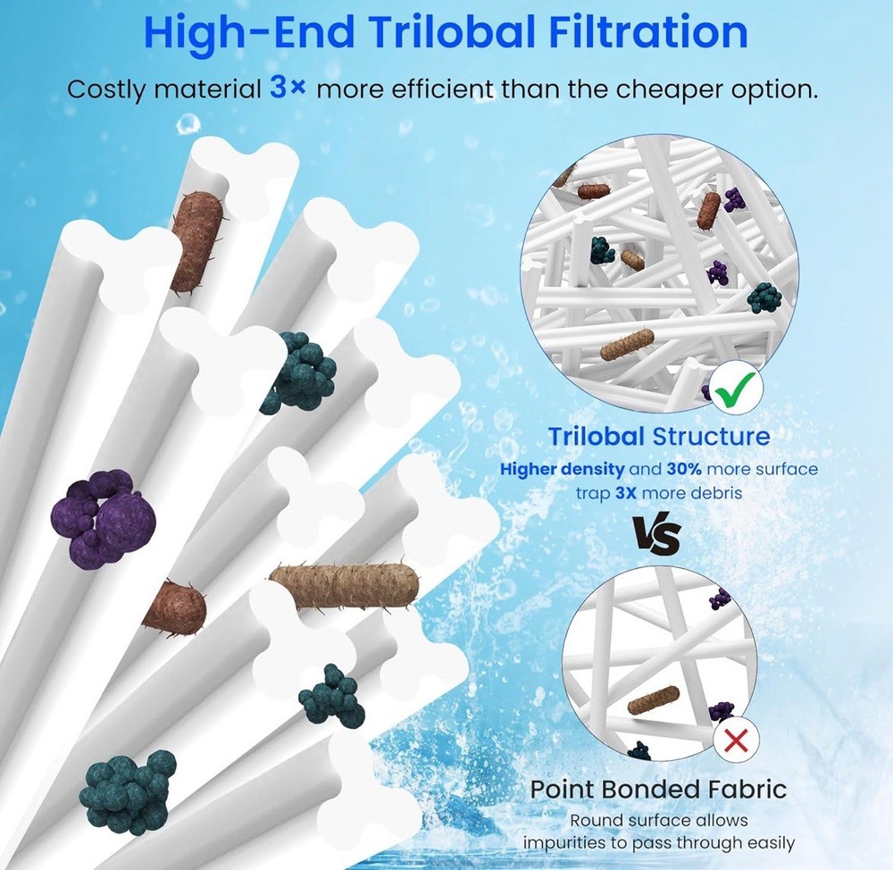 CCP320 Pool Filter Cartridges Replacement Pentair Clean & Clean & Clear Plus 320
