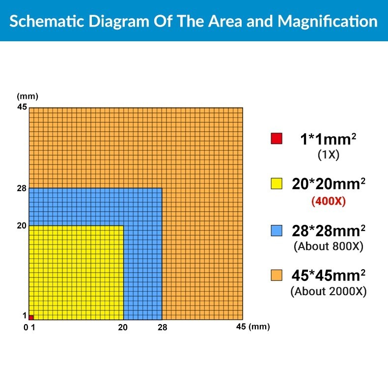 800x Handheld Digital Microscope