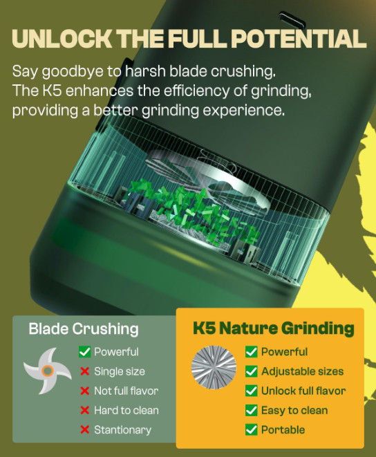 K5 Electric Kitchen Grinder Battery Powered Portable Spice Mill, 5g Capacity