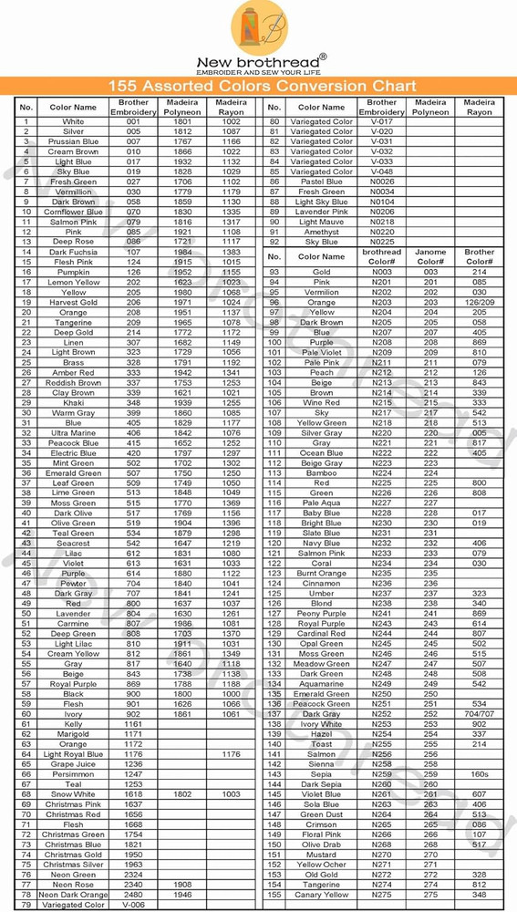 - Single Huge Spool 5000M Each Polyester Embroidery Machine Thread 40WT for Comm