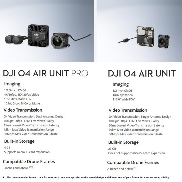 DJI O4 Air Unit Pro