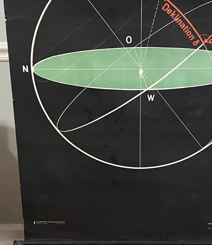 Equator System, Geometry, Physics Original Vintage East German Pull Down Poster