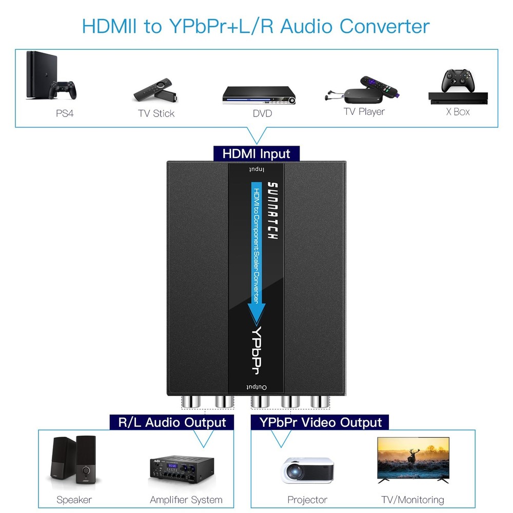 SUNNATCH HDMI to Component Converter with Scaler Function, 1080P black