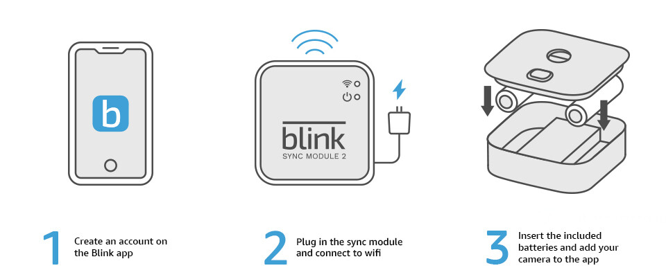 Blink Whole Home Security Camera System with Video Doorbell Floodlight Bundle