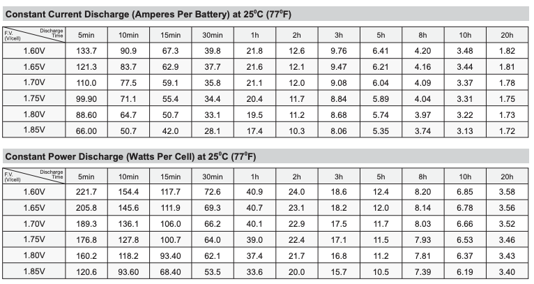 Hoveround MPV5 Wheelchair Batteries (Replacement)