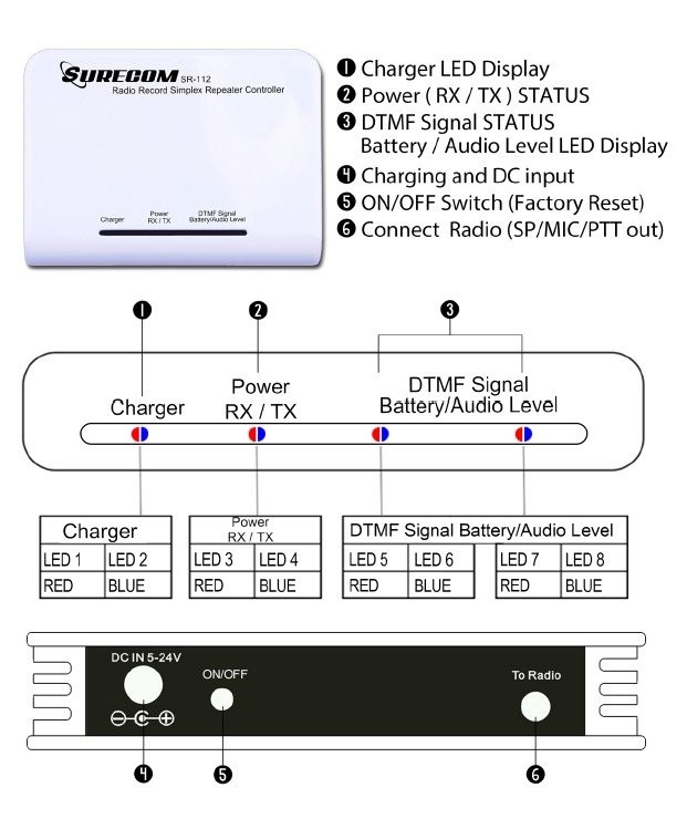 SURECOM SR-112+46-M Record simplex repeater Controller with Motorola GP300