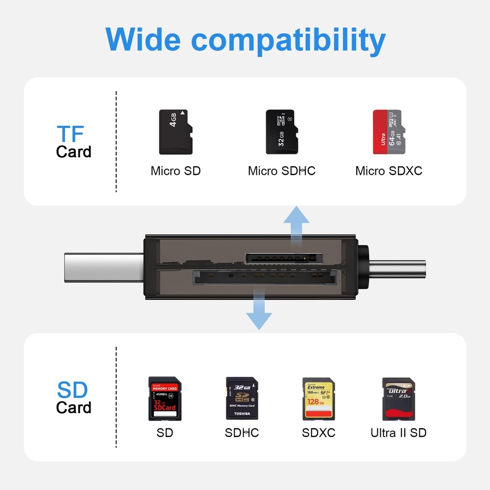 SD Card Reader USB C,Dual Slots 3.0 Type C to Micro Black