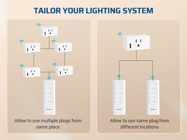 DEWENWILS Remote Control Outlet, Indoor Wireless Remote Outlet Switch 5 Outlets