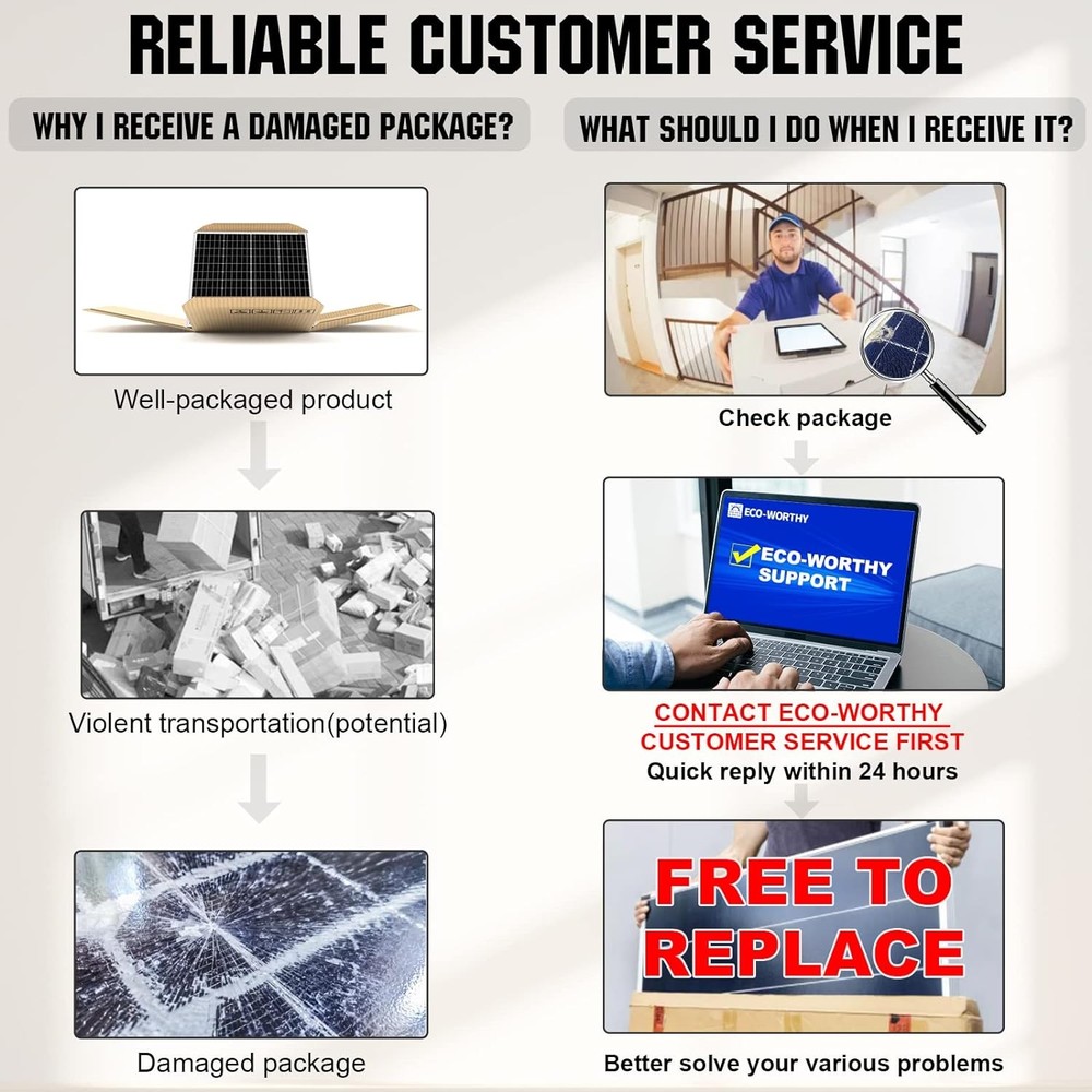 ECO WORTHY 200W Monocrystalline Solar Kit