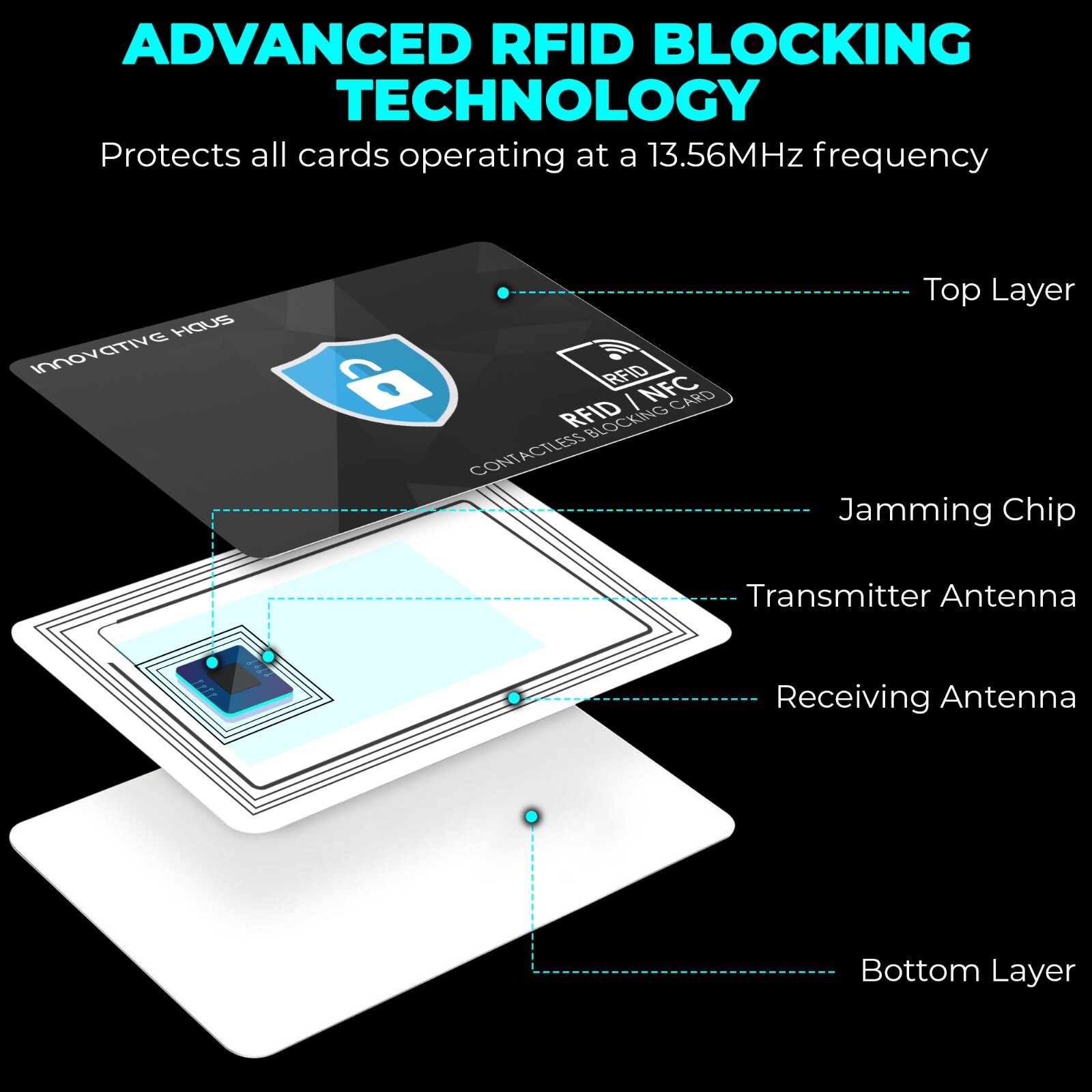 RFID Blocking Card - Slim RFID Card Blocker - NFC Contactless Card Protector 4pk