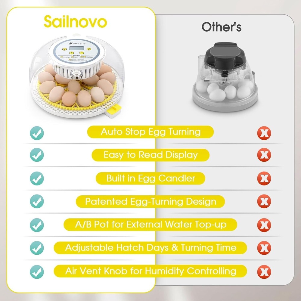 18 Egg Poultry Incubator for Hatching Egg Chick +Automatic Turning Egg Incubator