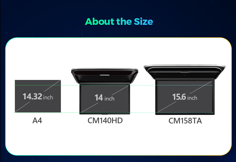 14" FHD Screen Car TV Roof Monitor Player Overhead Mounted HDMI W/Speaker 1080P