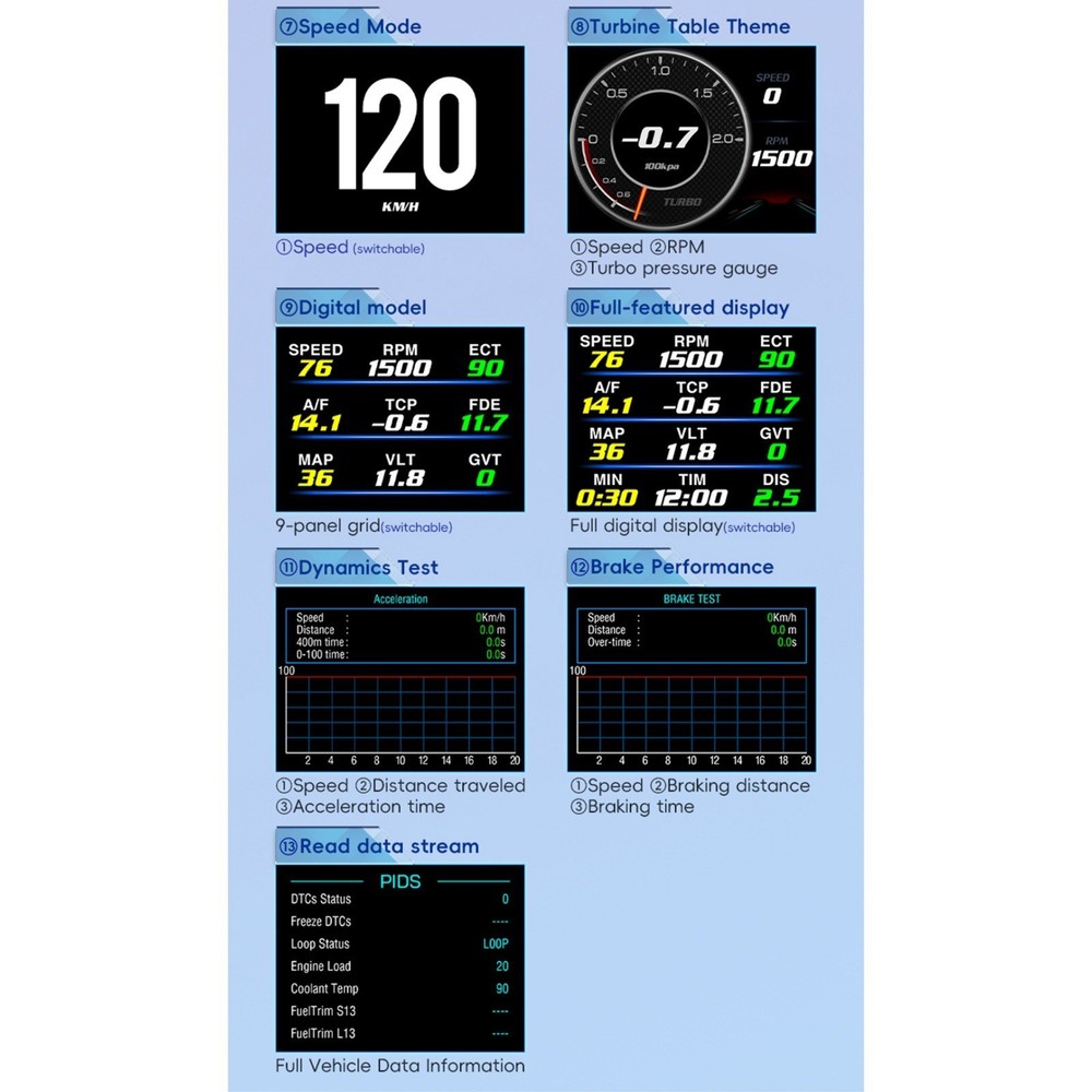 OBD2 Car HUD Head Up Display Speedometer Overspeed Fault Code Reader Scanner