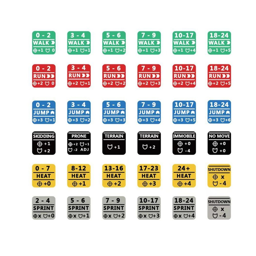 Battletech Stats Modifier Dice Full 30 Dice Bundle: Movement, Heat & Special