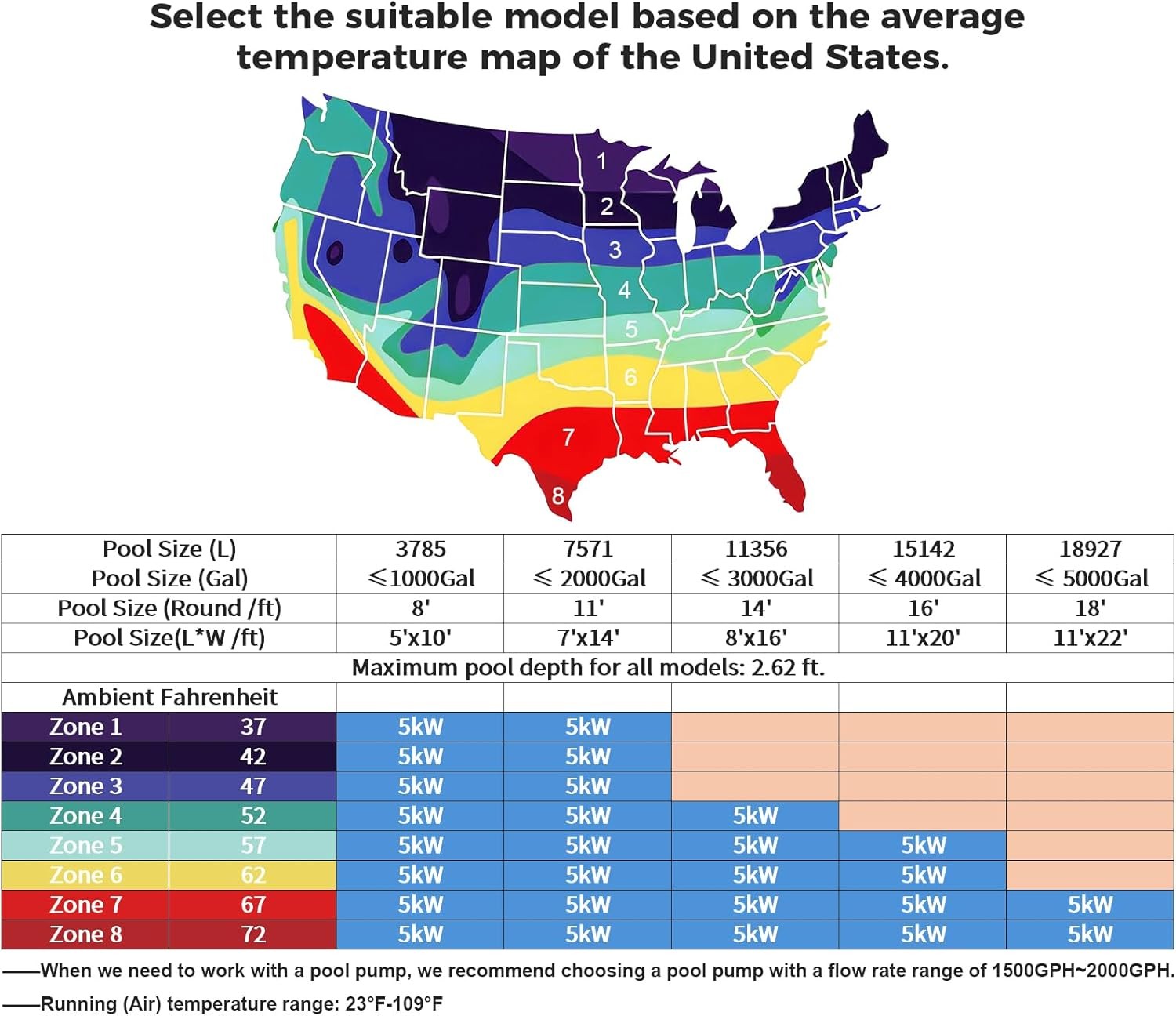 16000BTU Pool Heat Pump for Swimming Pool & Spa Heater