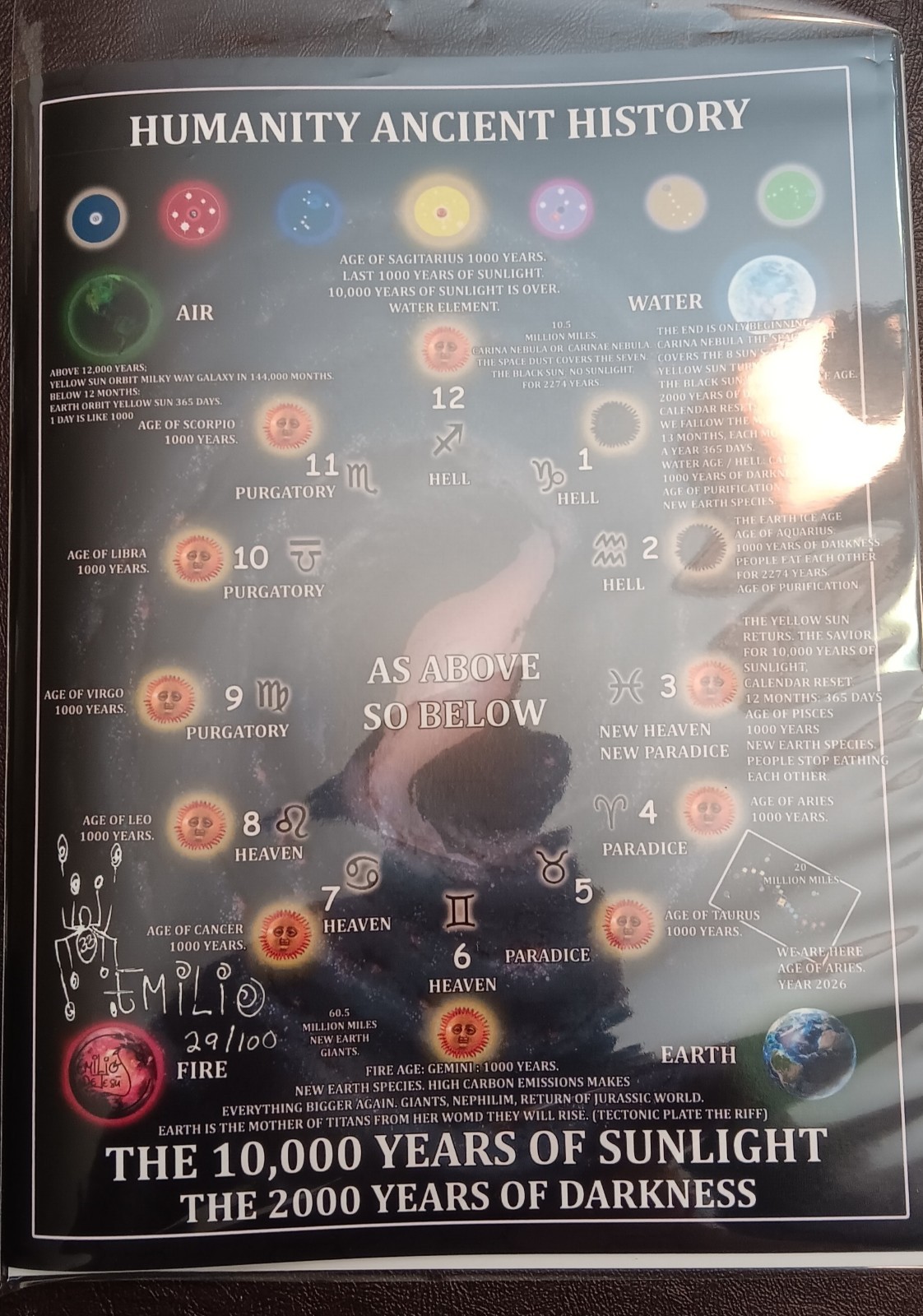 HUMANITY ANCIENT HISTORY #1 THE 10.000 YEARS OF SUNLIGHT 2000 YEARS OF DARKNESS