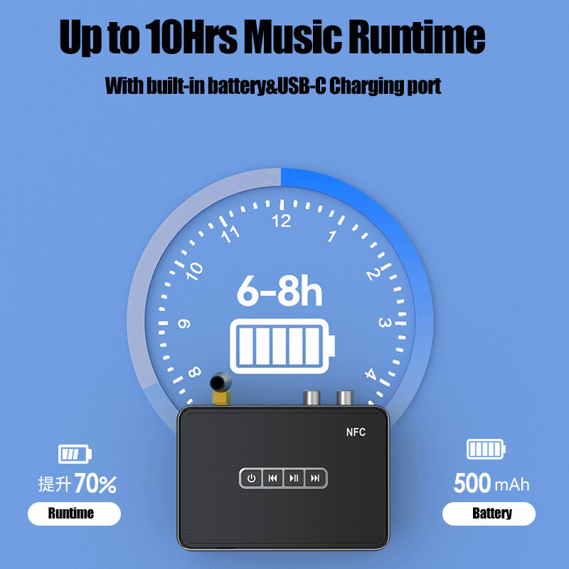 40M/130FT Bluetooth NFC Audio Adapter Receiver 3.5MM/RCA/MMC/6.5MM Home Stereo