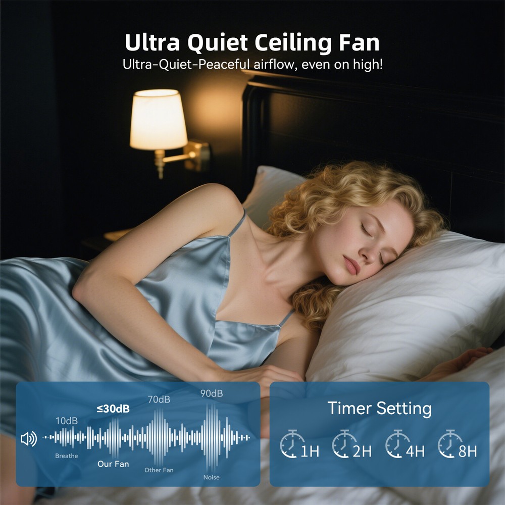 Sofucor Smart 52in Ceiling fan w/ Dimmable LED Voice/APP/Remote Control 6 Speed