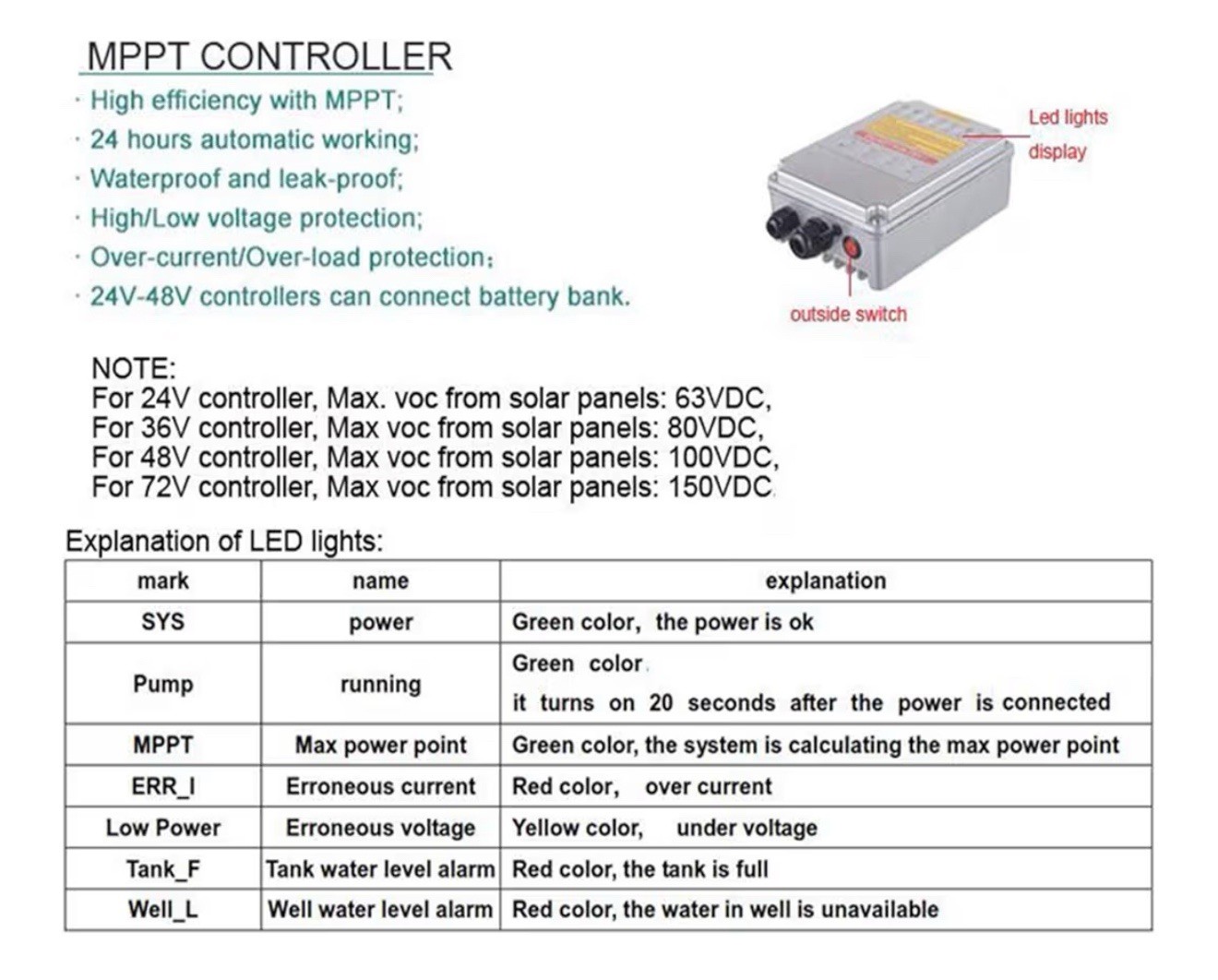 Ufixed Solar Well Pump Kit US3-1.3-50