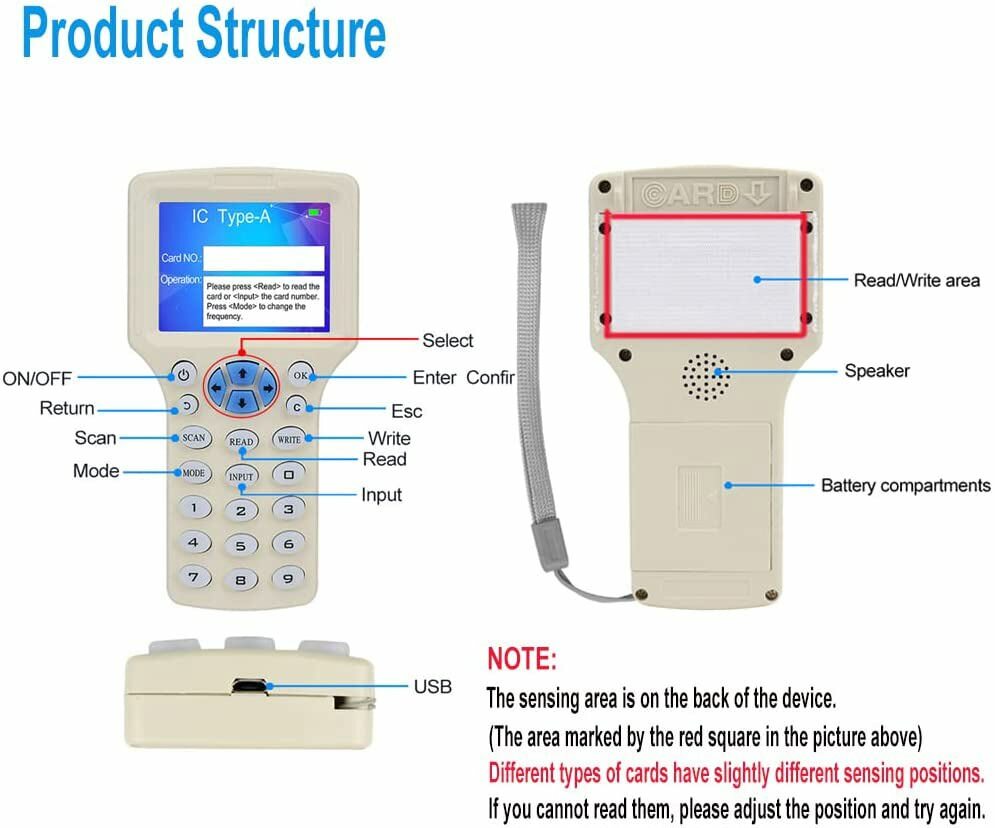 10-Frequency NFC Smart Card - Secure Access, Hotel Key & Retail Loyalty Programs