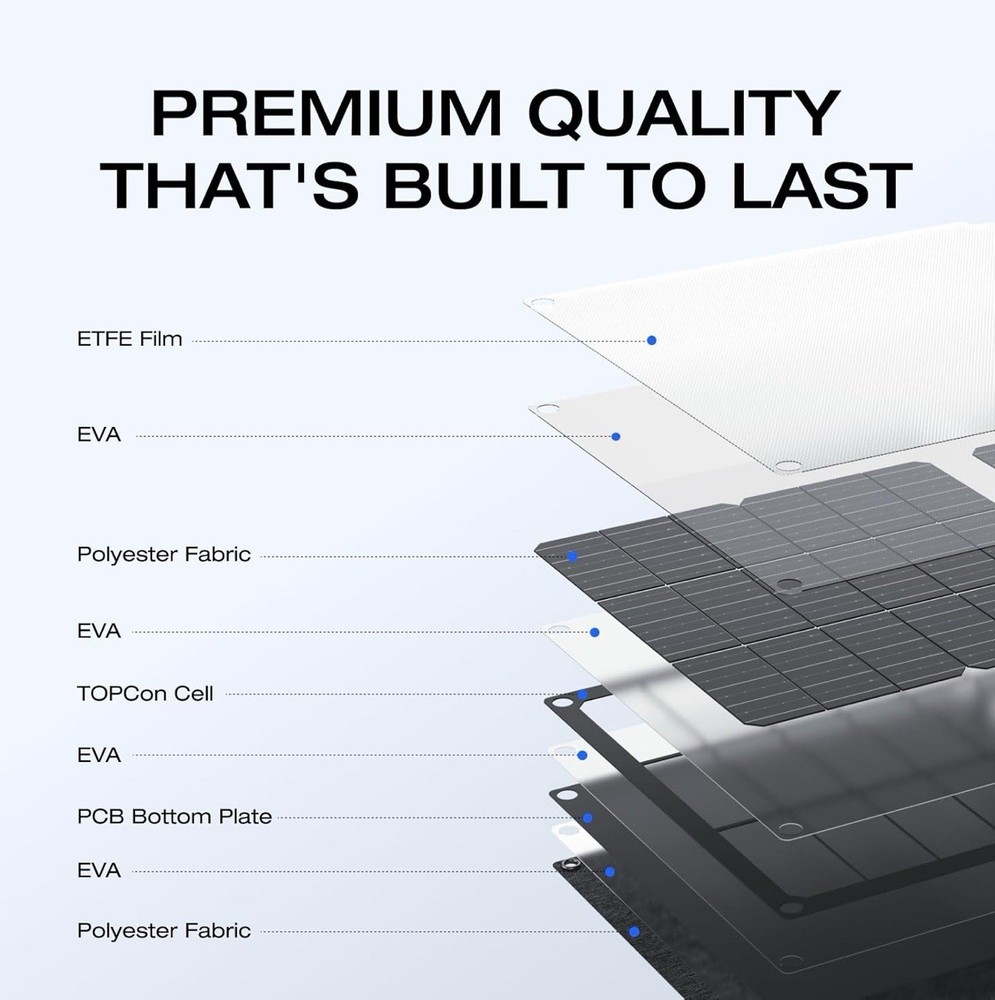 EF ECOFLOW 45W Portable Solar Panel with Type-C, 25% Conversion Efficiency IP68