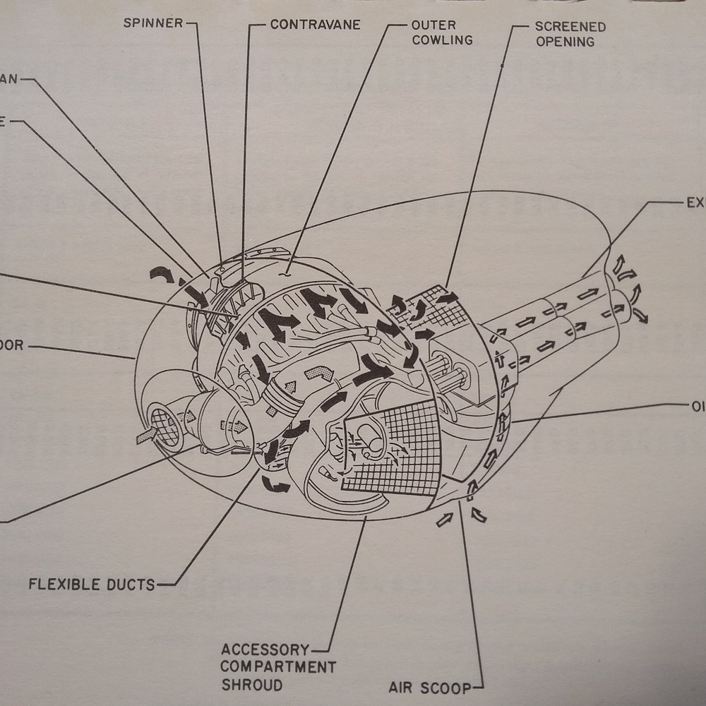 Sikorsky S-56 Service Pocket Reference Guide