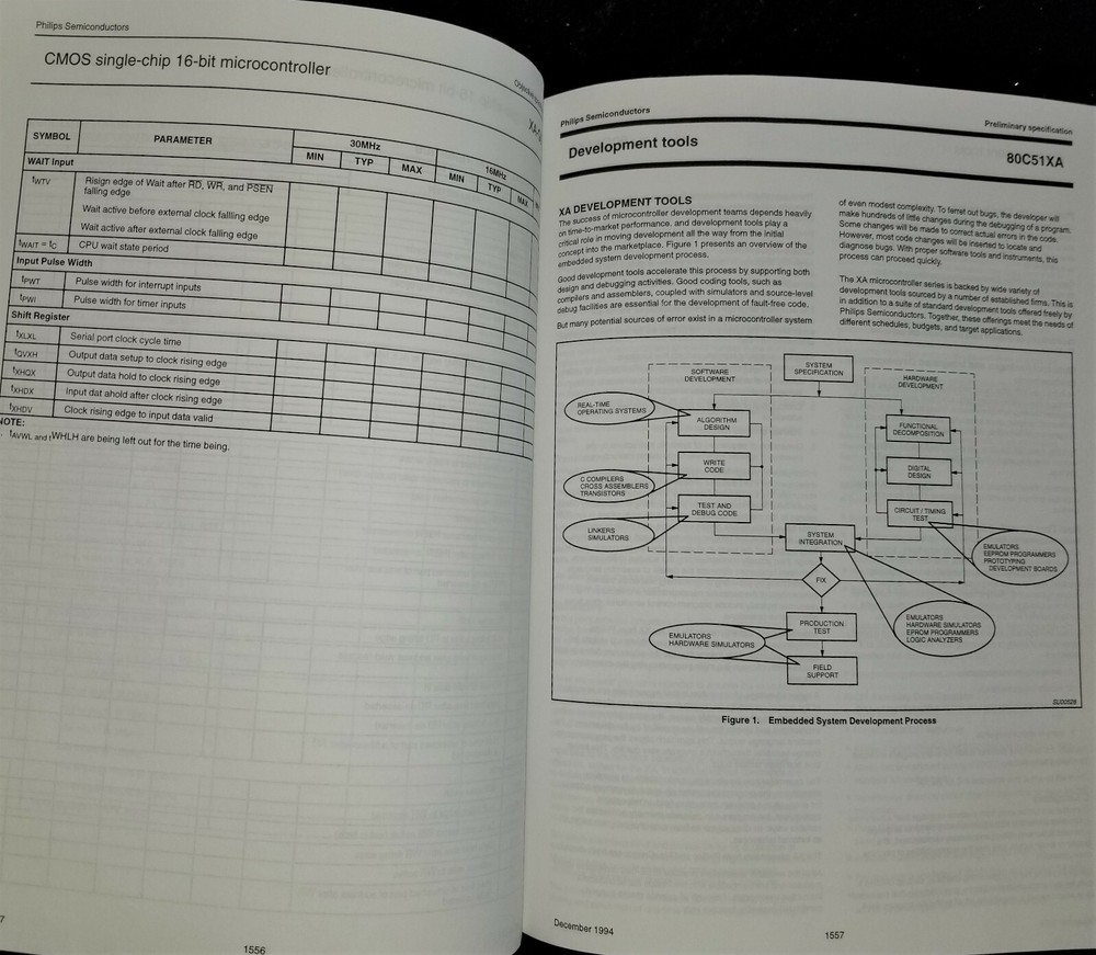 USED 1995 Philips 80C51-based 8-bit Microcontrollers