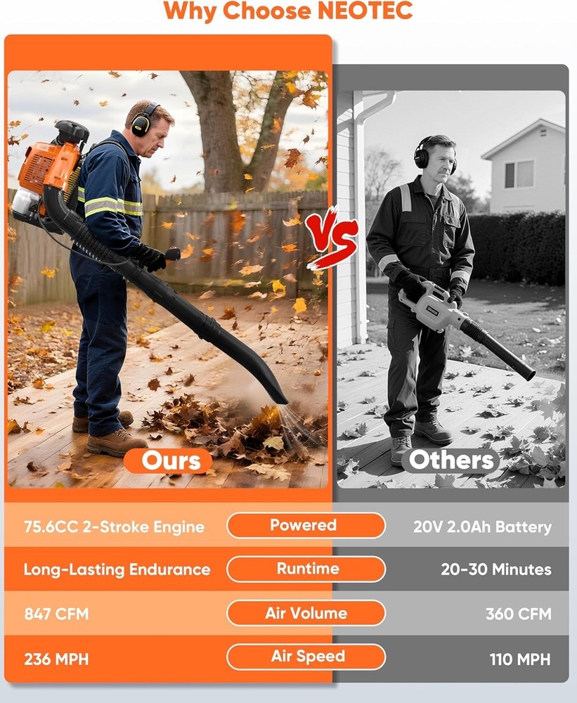 Powerful Backpack Blower Gas Leaf Blower 75.6cc 2-Stroke 847CFM 236MPH