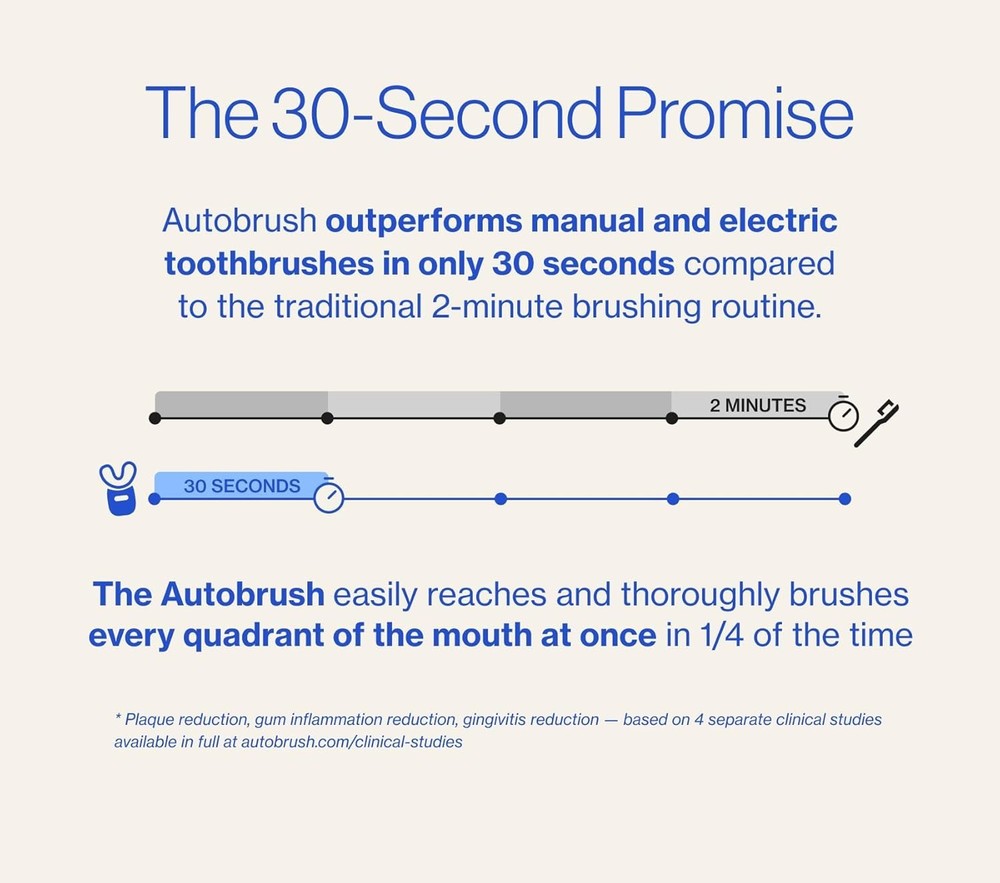 Sonic Pro Electric Toothbrush – Only ADA Accepted U-Shaped Brush, Clinically ...