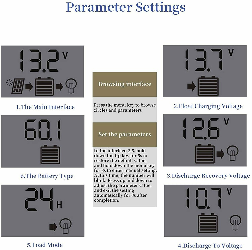 30A Solar Panel Battery Charge Controller LCD Regulator 12V/24V Auto Dual USB US