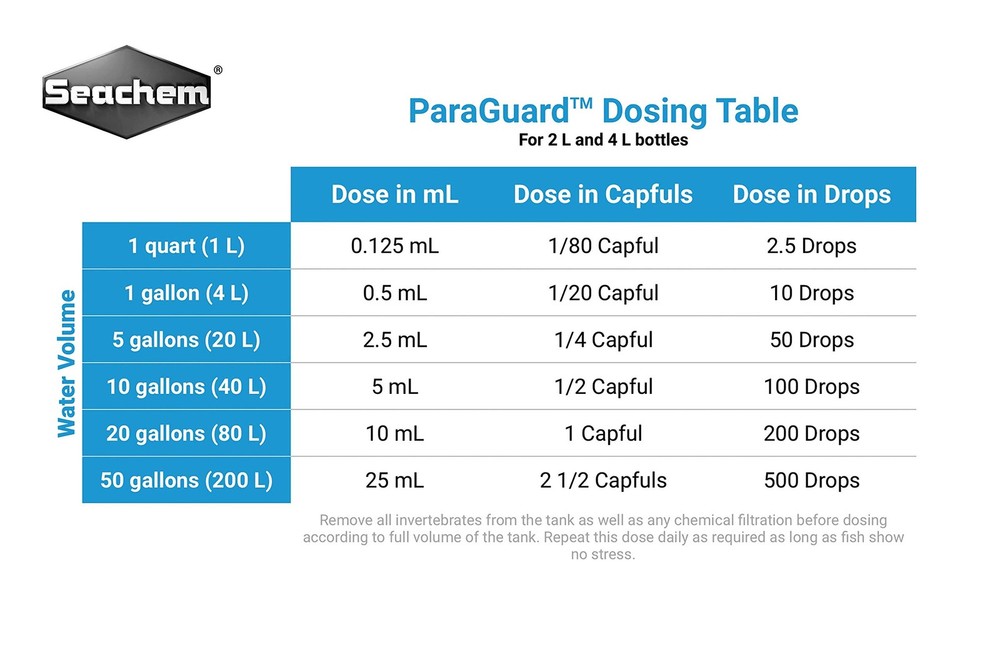 ParaGuard 4L 1Gal