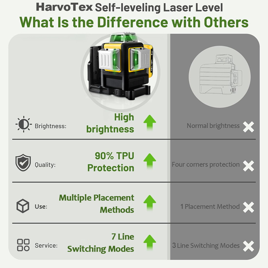 Laser Level for Dewalt 12V 3 Sides*360° Vertical 12 Lines Horizontal Green Light