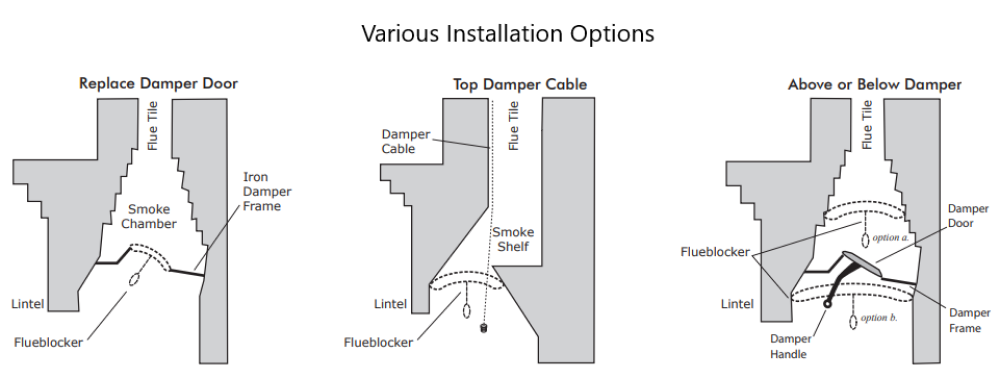 Rectangle Flueblocker Chimney Draft Stopper, Wool Chimney Sheep