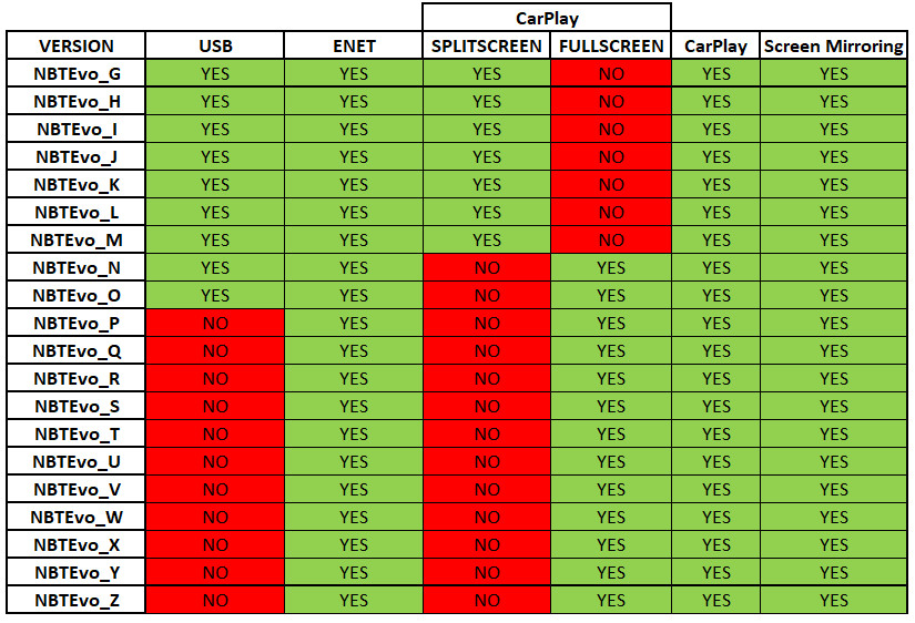 BMW Software Update For EVO ID 5/6 + FullCarPlay, Screen Mirroring, VIM + Maps