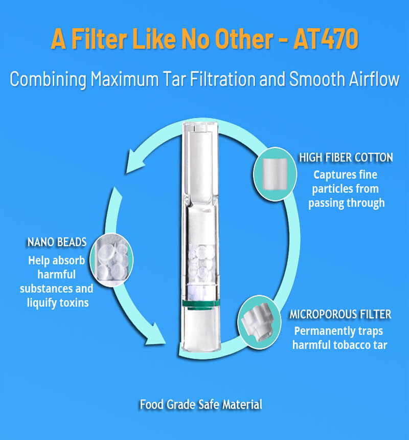 [BUNDLE-2] ANTI TAR® TripleGuard Cigarette Holder Tar Trap Filter Tips