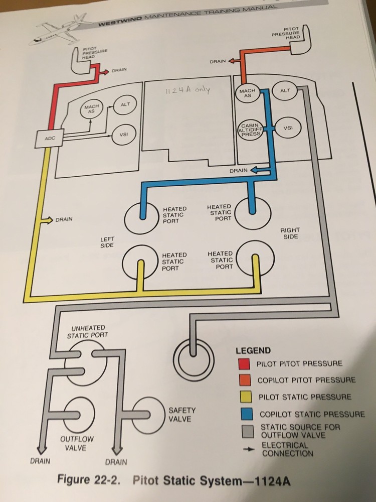 Westwind 1124 and 1124A Maintenance Training Manual