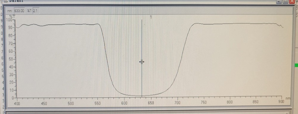 Notch Filter 635nm negative filter red light cut off