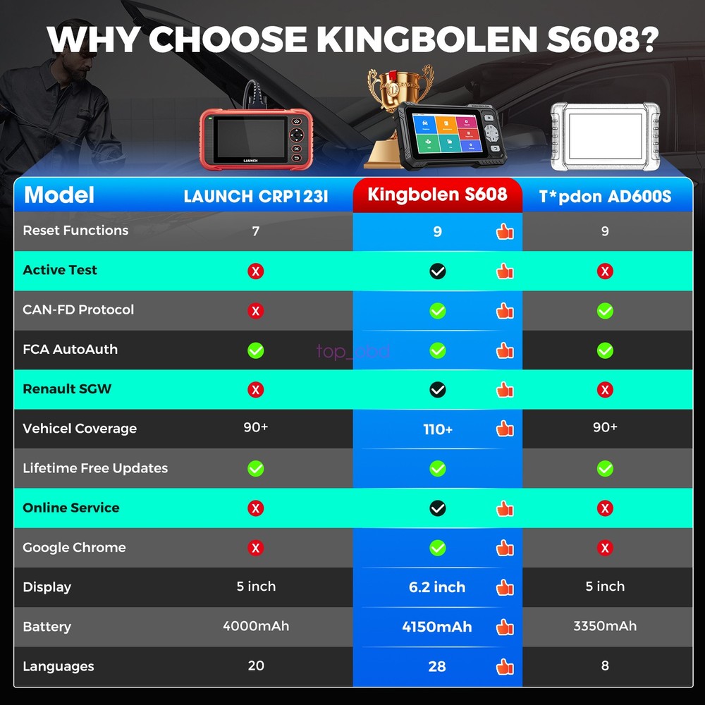 2026 KINGBOLEN S608 Car Diagnostic Tool OBD2 Scanner Code Reader Free Update