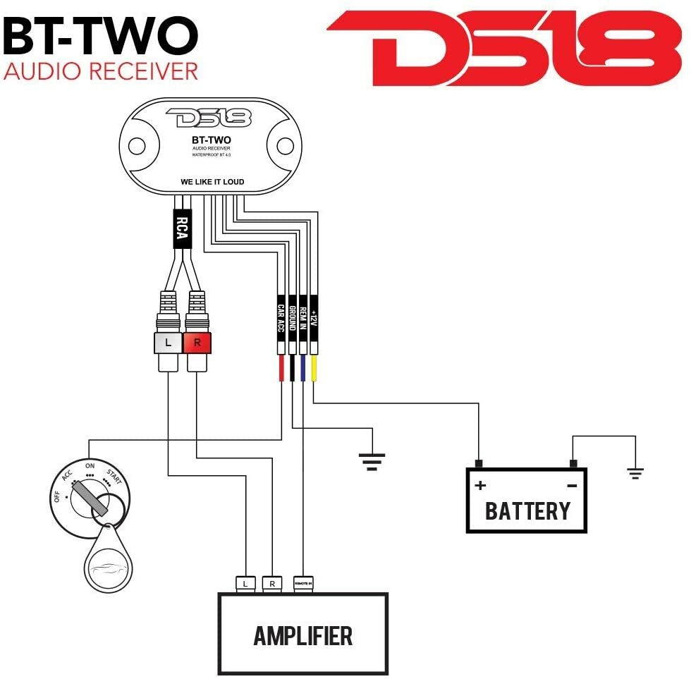 DS18 BT-TWO Bluetooth Receiver - IP65 Waterproof Rated, BT 4.0