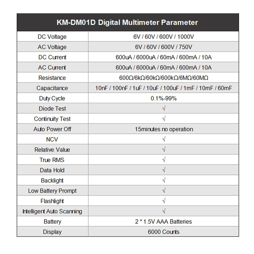 Digital Multimeter Test Jacks With Max Input Marker Sleep Mode After ~15min
