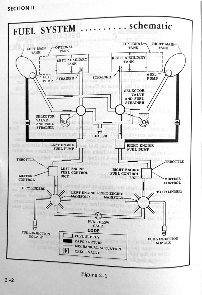 Cessna 1965 Model 411 Owner's Manual
