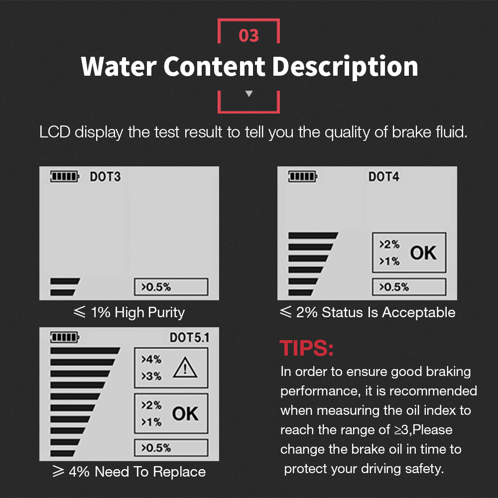 LCD Car Brake Fluid Tester High Precision Detector Analyzer DOT3 DOT4 DOT5.1