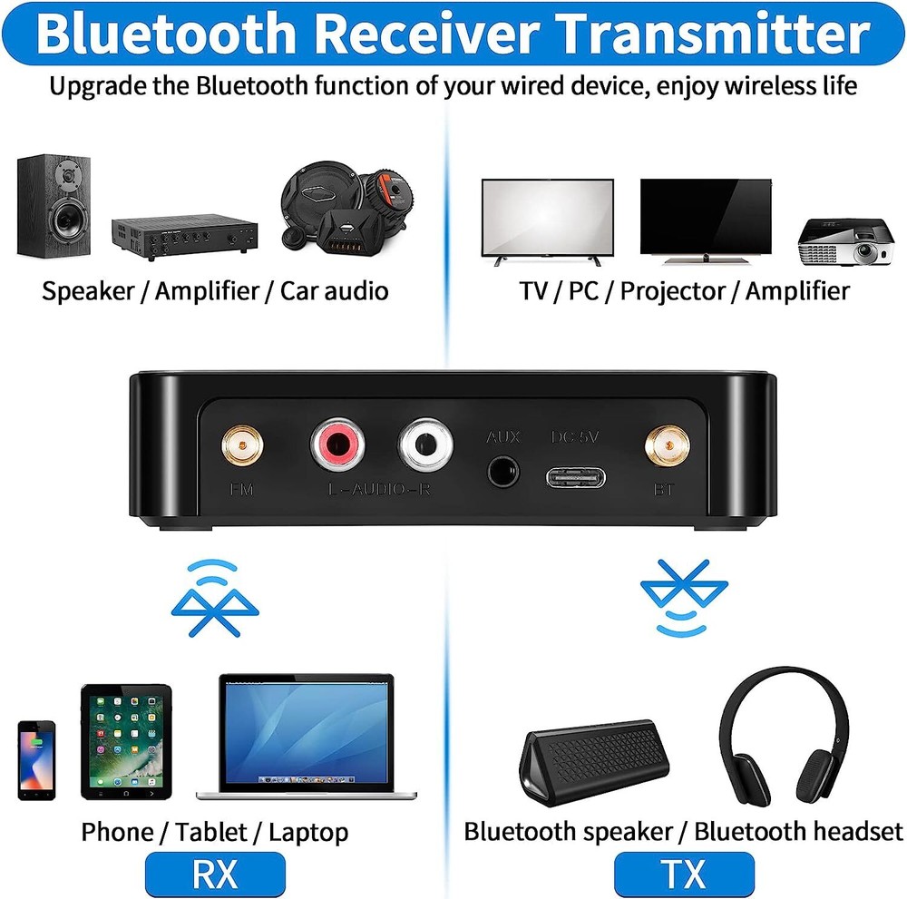 Bluetooth Transmitter Receiver Stereo Audio Adapter For TV Home Car Long Range