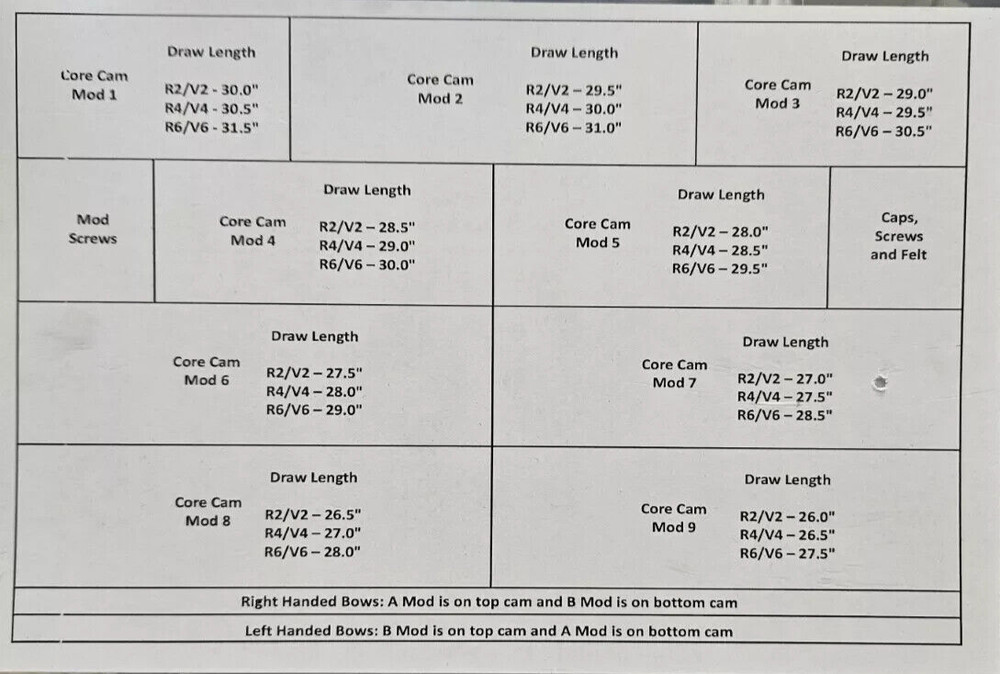 G5 Prime CORE Mods #4 Module Set Ronan RVX Revex Bow Draw Top & Bottom
