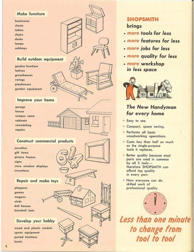 Complete Workshop Manual Fits SHOPSMITH The New Handyman Dated